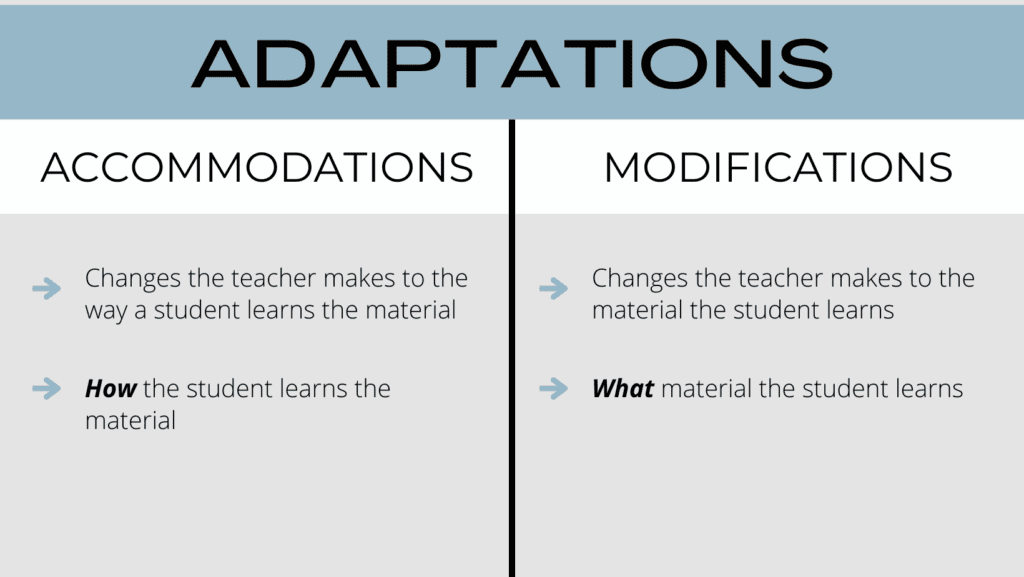 know the difference between accommodations and modifications for secondary math