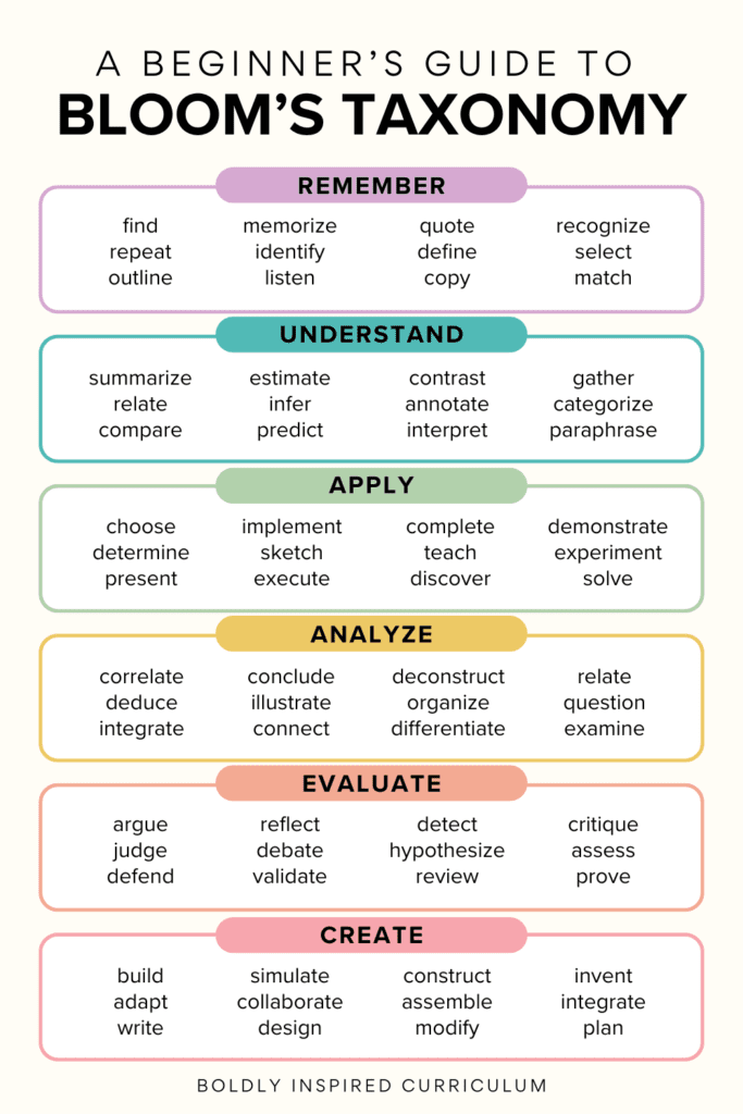 a beginner's guide to the bloom's taxonomy verbs