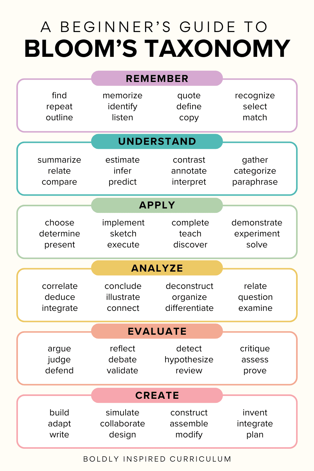 How to Turn the Bloom's Taxonomy Verbs into Engaging Math Activities