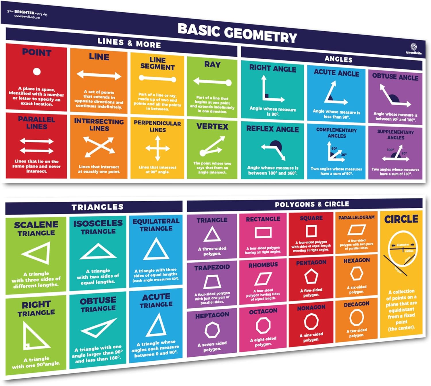 13 Math Posters and Math Classroom Ideas for High School