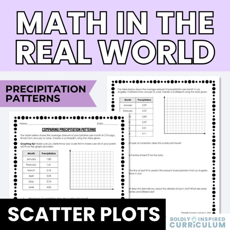 Scatter Plots and Line of Best Fit for 8th Grade Math| Real World Application