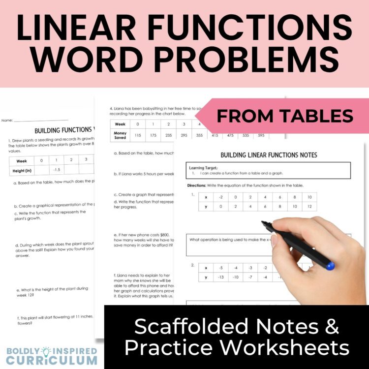 Linear Functions Notes & Word Problems Worksheets - 8th Grade Math & Algebra 1
