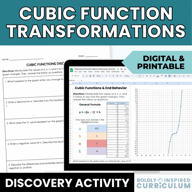 Transformations of Polynomial Functions Activity | Digital Graphing Exploration