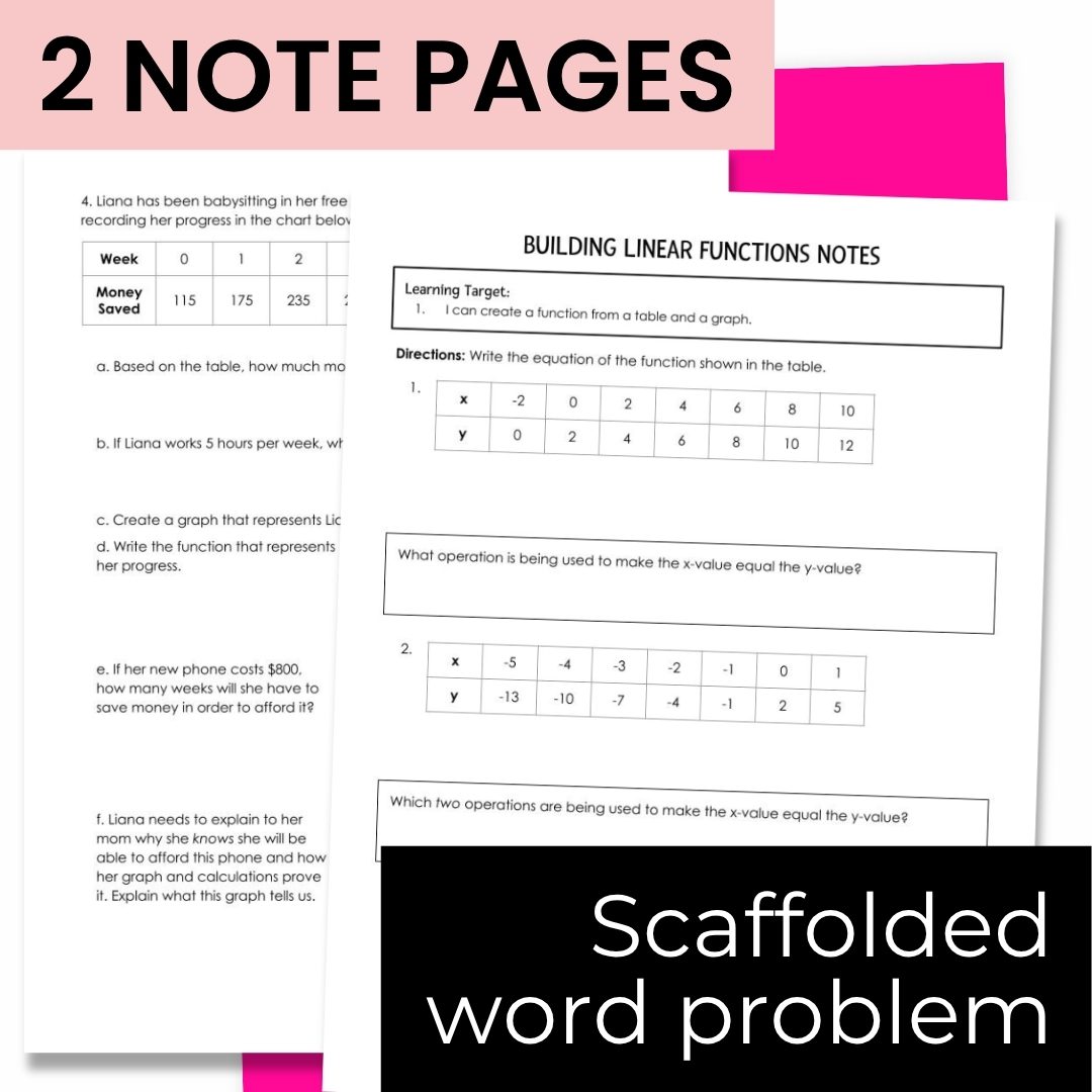 Linear Functions Notes & Word Problems Worksheets - 8th Grade Math & Algebra 1 - Image 3