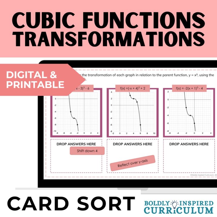 Polynomial Function Transformations Digital Card Sort Activity
