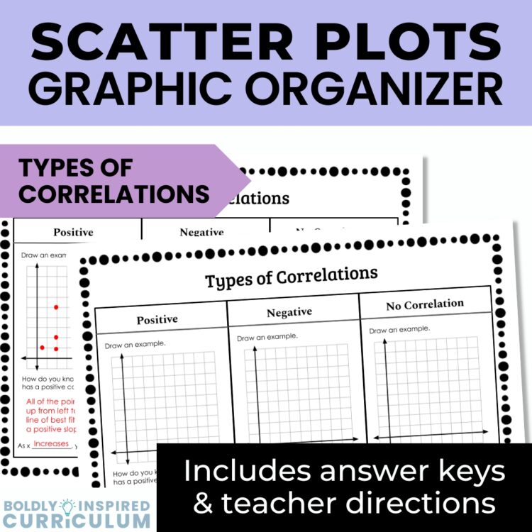 Scatter Plots Correlations Graphic Organizer | 8th Grade Math & Algebra 1 Notes