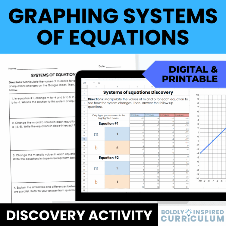 Graphing Systems of Equations Digital Activity & Printable Worksheet