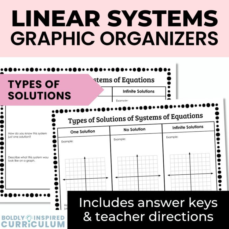 Solutions of Systems of Equations Graphic Organizers | Algebra 1 Guided Notes