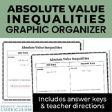 Solving Absolute Value Inequalities Notes & Review | Algebra 2 Graphic Organizer