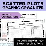 Scatter Plots Correlations Graphic Organizer | 8th Grade Math & Algebra 1 Notes