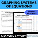 Graphing Systems of Equations Digital Activity & Printable Worksheet