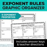 Rules of Exponents Graphic Organizer | Algebra 1 Guided Notes