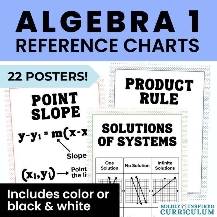 Algebra 1 Vocabulary Posters | Printable Word Wall & Math Reference Sheets