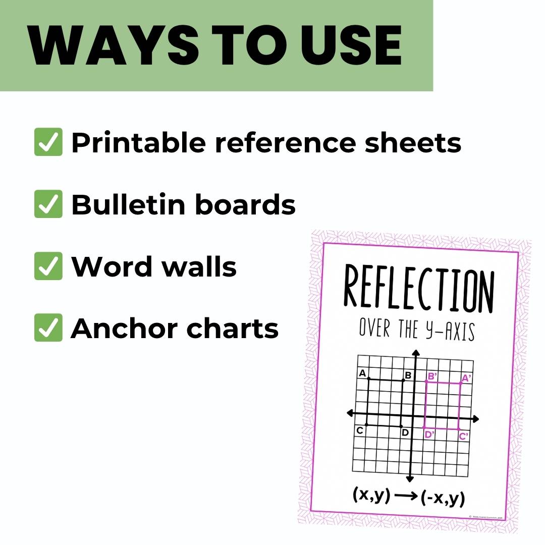 Geometry Vocabulary Posters for Middle School | Printable Math Word Wall & Anchor Charts - Image 4